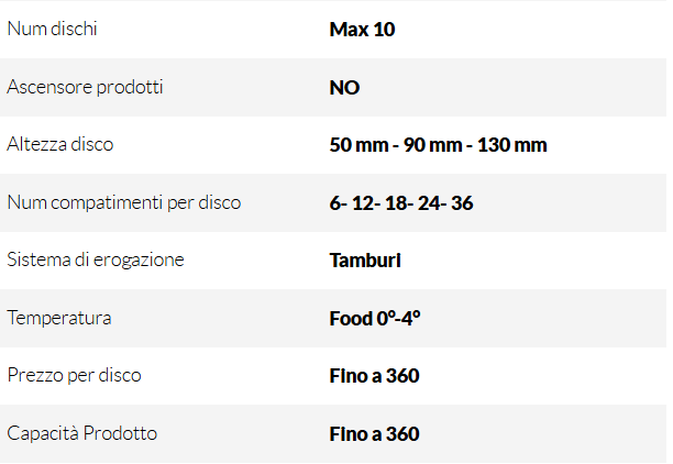 Gusto Drum Classic